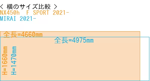 #NX450h+ F SPORT 2021- + MIRAI 2021-